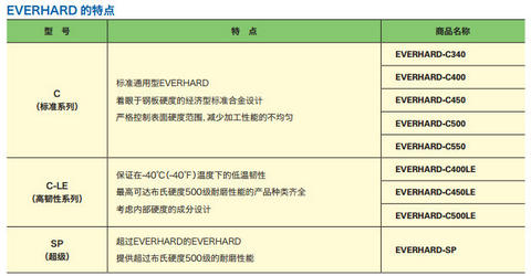 everhard特點